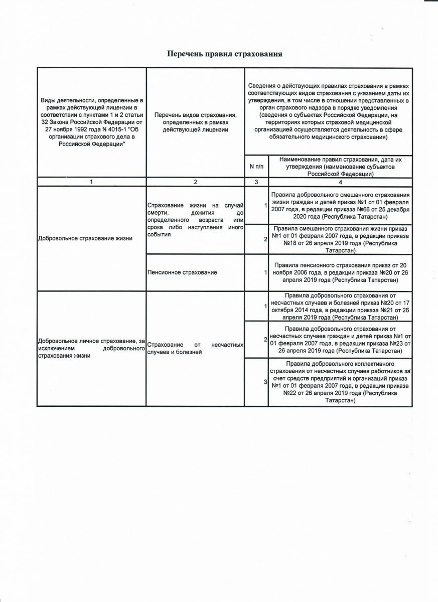 Страховая компания 